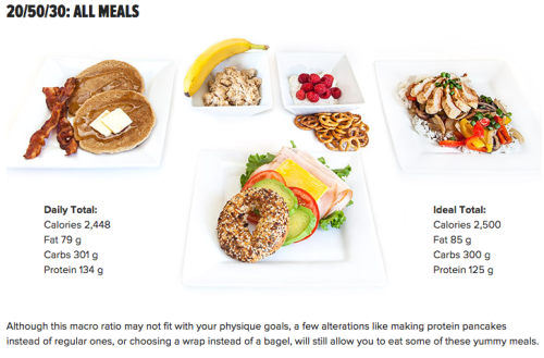 fiti-vation:What Does 2,500 Calories Look Like?