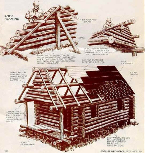innerbohemienne - How to Build a Log Cabin ~ from Popular...