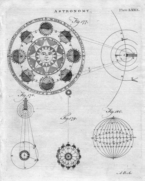 chaosophia218 - Antique Astronomical Engraving of the Solar...