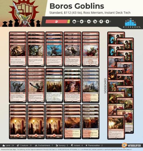 Can Goblins compete in Guilds of Ravnica Standard with the help...