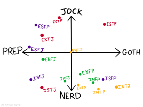 infamous-entp:idk why I made this
