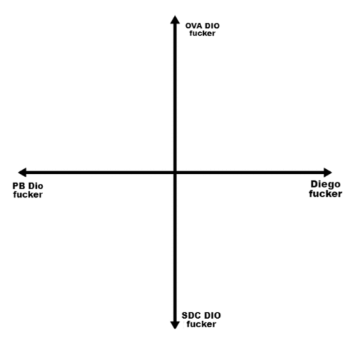 diego-offbrando - (worst) alignment chart @salty-kira