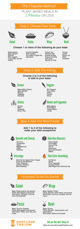 fullyhappyvegan - Awesome infographic!
