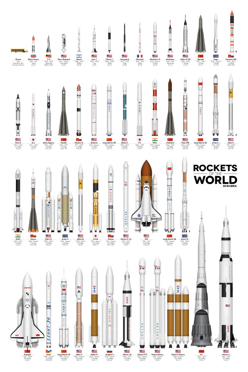 spaceexp:How the Falcon Heavy stacks up against The Rockets of...