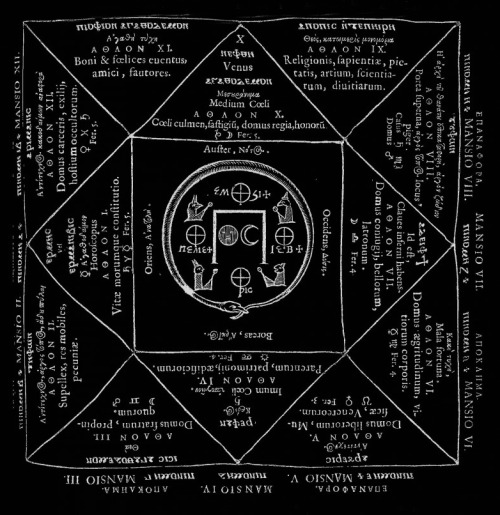 chaosophia218 - Athanasius Kircher - The Twelve Astrological...
