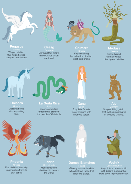 americaninfographic:Mythical Creatures