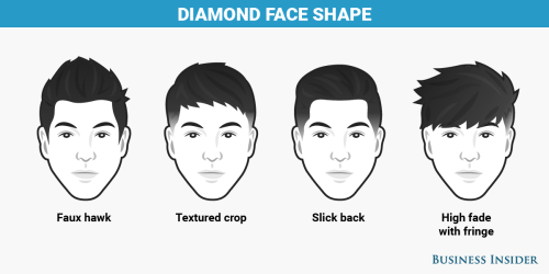 businessinsider - The best men’s haircut for every face shape