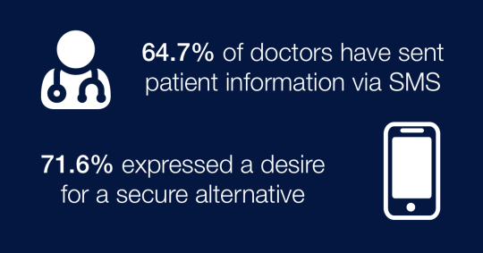 Protecting patient privacy in the digital age