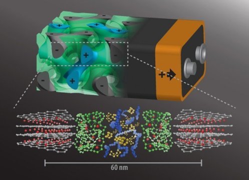 materialsscienceandengineering - Self-assembling 3D battery...