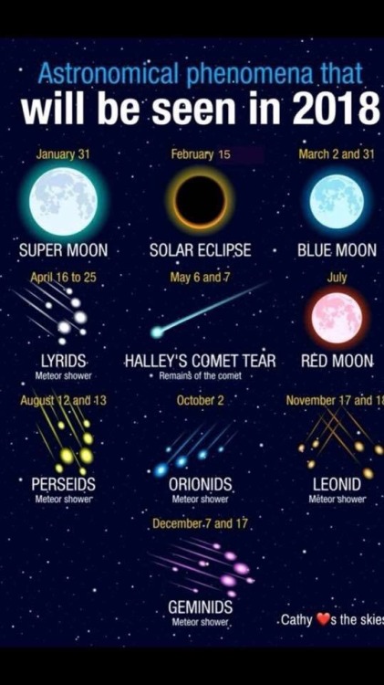 myloveofastrology:How exciting!!! So many amazing things...
