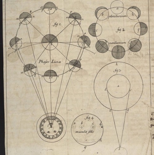upennmanuscripts - kislak-center - This is an astronomical diagram...