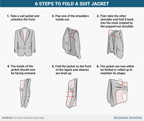 businessinsider - How to perfectly fold a suit jacket so it...
