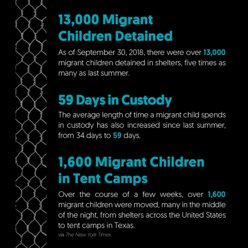 mediamattersforamerica - The detention of migrant children is...