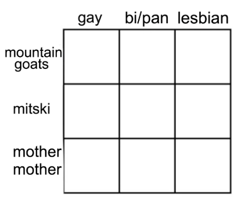 krbklesbian:tag yourself: coping music