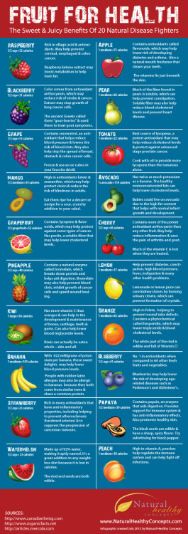 fullyhappyvegan - Fruit for Health!