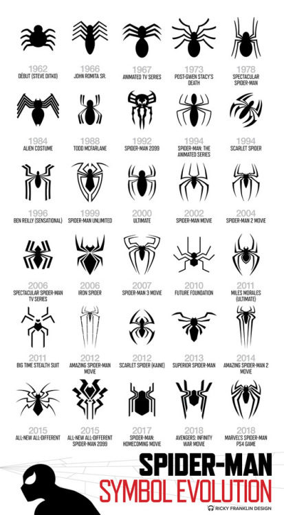tokupedia - comics-station - Spider man symbol evolution by Ricky...