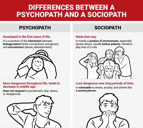 businessinsider - Here’s how to tell a psychopath from a...