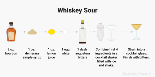 businessinsider - 9 simple and classic cocktails every adult...