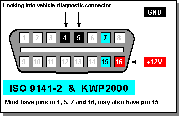 The Car Whisperers • ISO 9141-2 mazda mx3 fuse box 