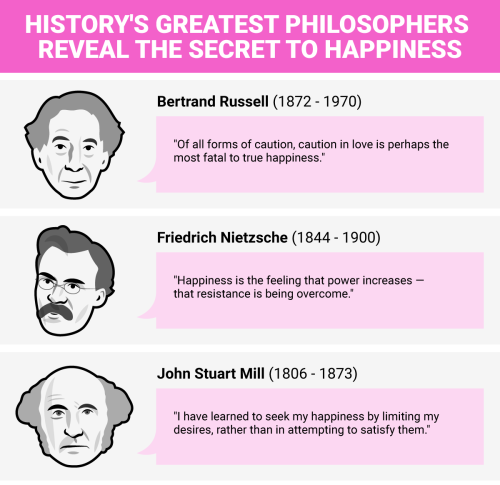 mikenudelman - 9 of history’s greatest philosophers reveal the...