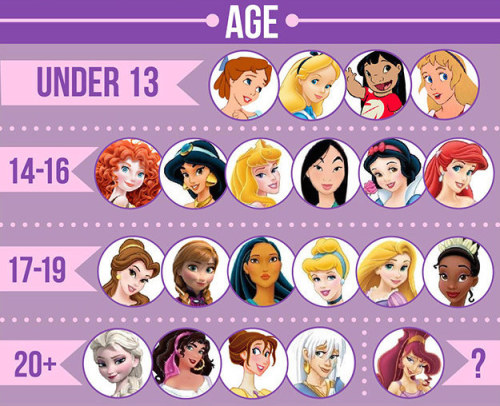 nwhs - dehaans - Disney Animated Ladies Censusgreat breakdown,...