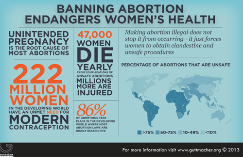 protego-et-servio:Banning abortion endangers pregnant people’s...