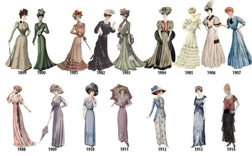 phdna - lolita-wardrobe - A Timeline of Women’s Fashion from...