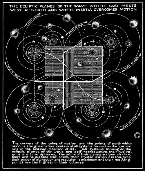 chaosophia218 - Walter Russell - The Ecliptic Planes of the Wave...