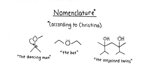 Chemistry-Joke | Tumblr