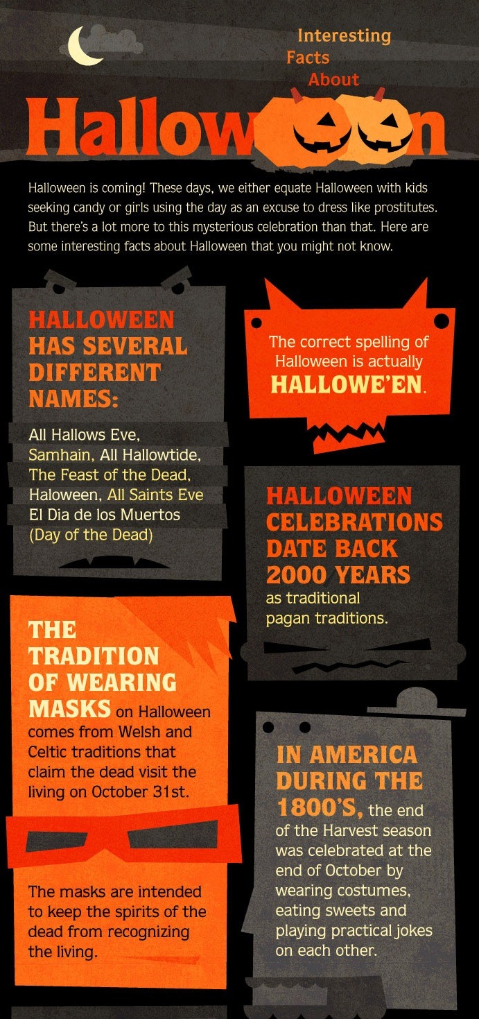 Halloween Fun Facts - Unexplained Mysteries