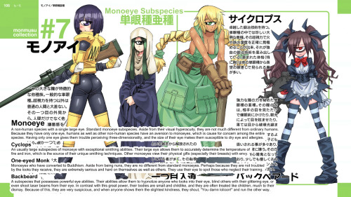 Monster Musume no Iru Nichijou - Episode 7MonMusu Collection...