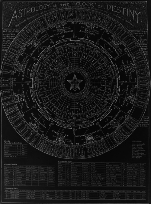 chaosophia218 - Astrology is the Clock of Destiny.