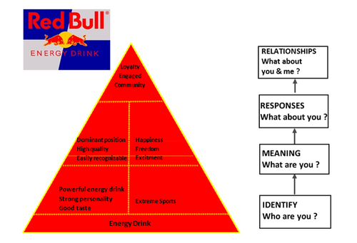 Red Bull: A brand Built on Marketing