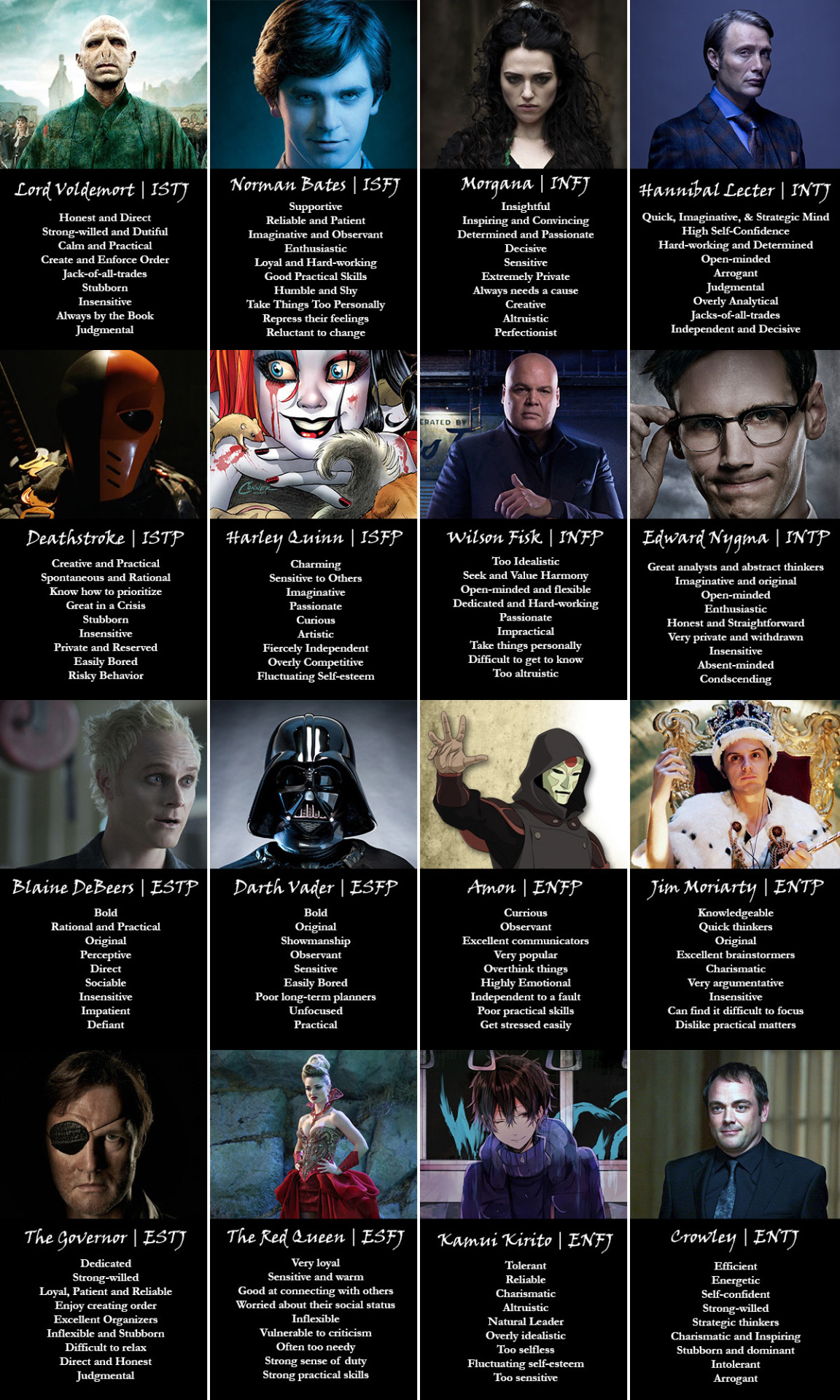Villain Archetypes By Mbti Type Typology Central