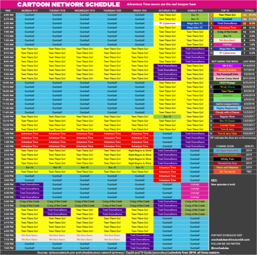 Here’s the Cartoon Network schedule for Monday, September 17 to...