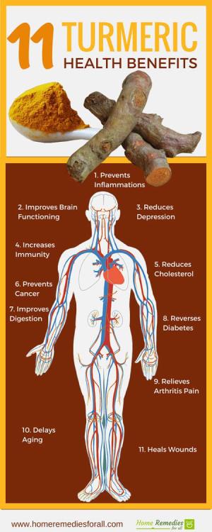 fullyhappyvegan - Health Benefits of Turmeric!