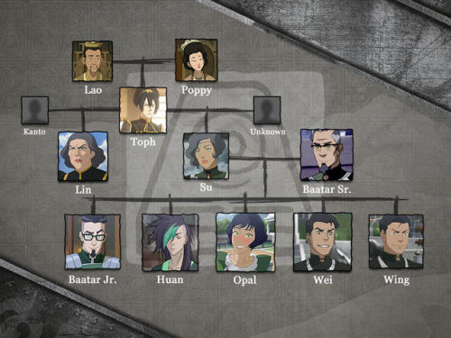 bendgineer - Family Trees from Avatar - The Last Airbender and The...