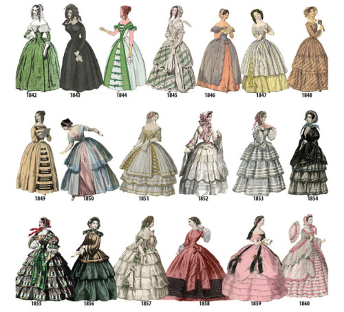 lolita-wardrobe:A Timeline of Women’s Fashion from 1784-1970...