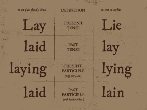 Grammar - Lay vs Lie