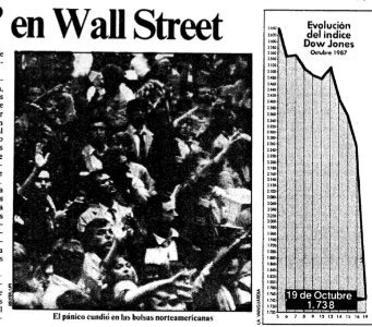 ‪Lunes negro en Wall Street que hacen palidecer al Crack del 29. El Dow Jones cae un 22% (el jueves 28 oct 1929 fue de un 12,9%) #m201087‬