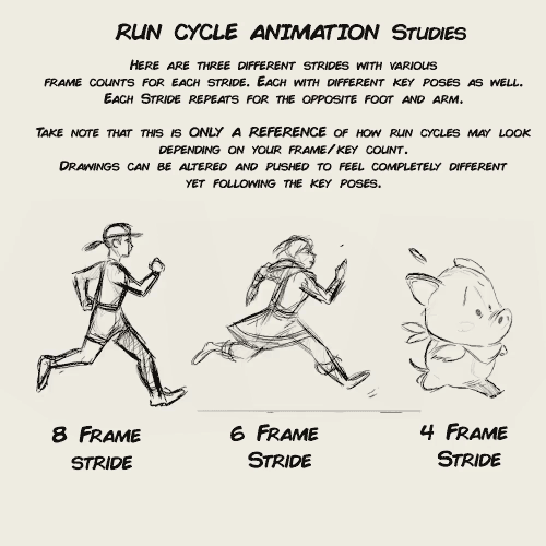 stringbing:animation run cycle notes for my upcoming 2D...