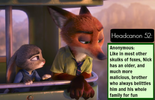 Anonymous: Like in most other skulks of foxes, Nick has an...