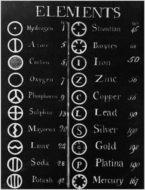 chaosophia218 - John Dalton’s Periodic Table, 1803.