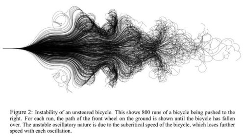 datarep - Paths of 800 unmanned bicycles being pushed until they...