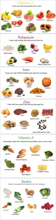 healthcorps - Did you know, eggs are a good source of zinc?...