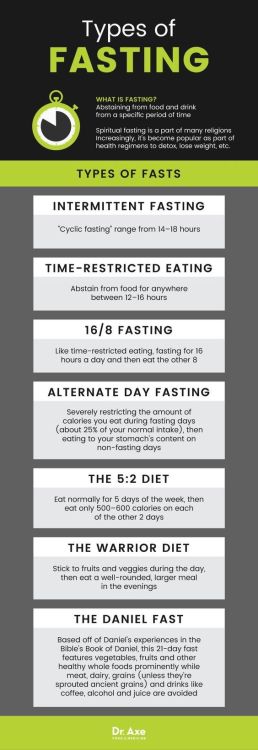 taichi-kungfu-online:Fasting is the willing abstinence or...