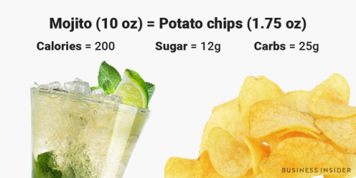 businessinsider - We compared the calories in popular foods and...