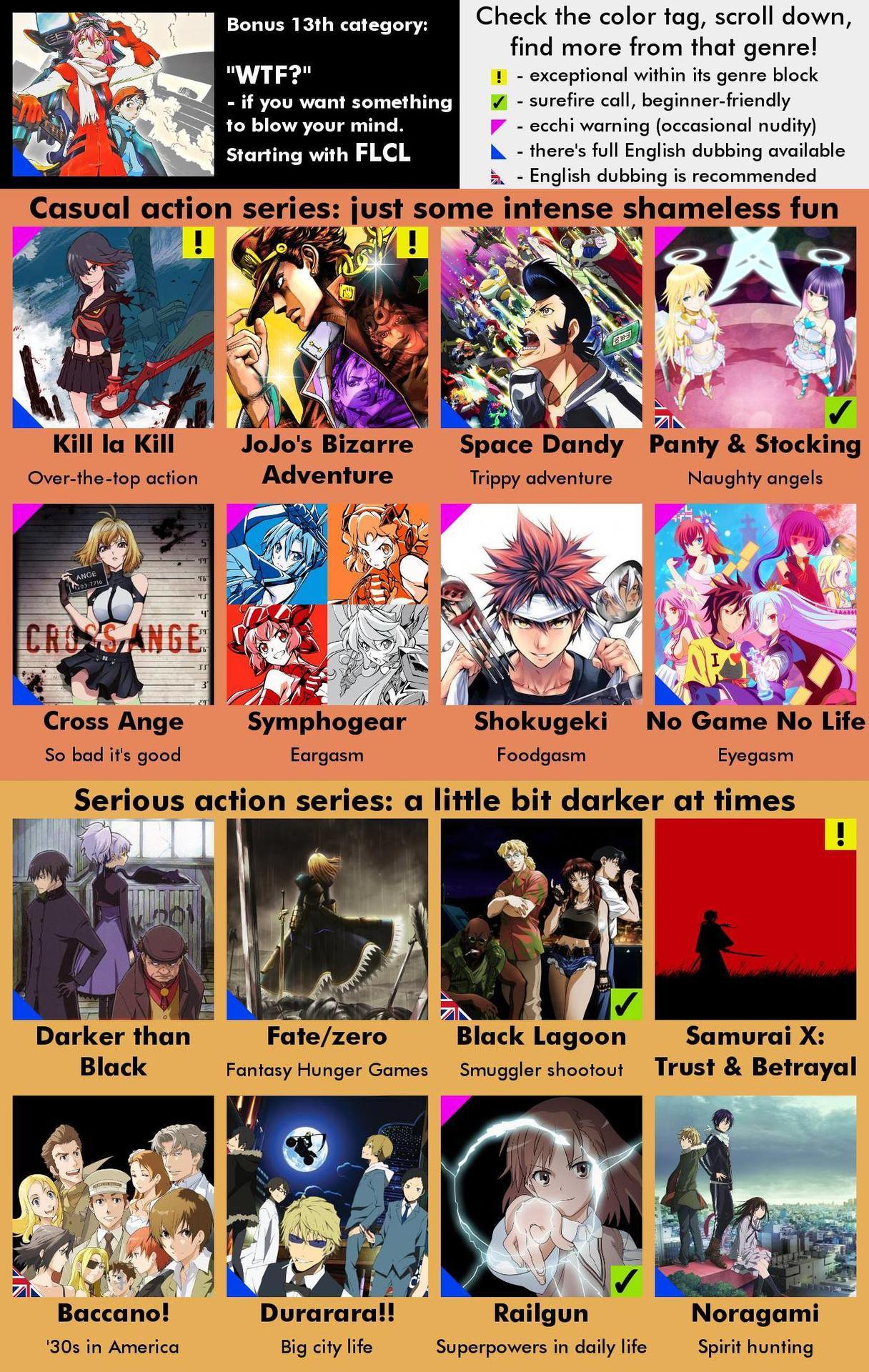 se0ctopus - Anime Recommendation List