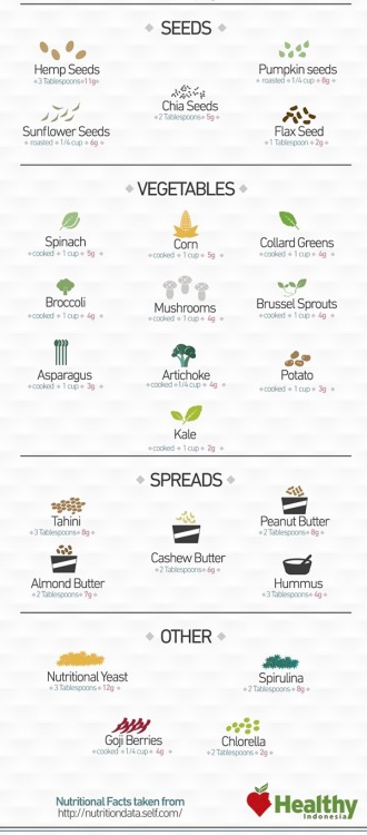 fullyhappyvegan - 50 sources of plant based protein - part 2