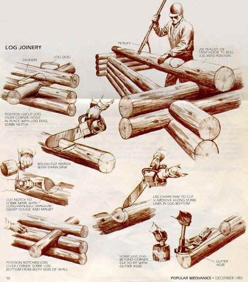 innerbohemienne - How to Build a Log Cabin ~ from Popular...